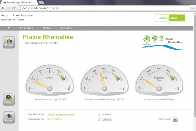 medunia Cockpit Quartalsmonitor
